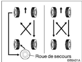 HYUNDAI Accent (2004) - AVERTISSEMENT: - 1