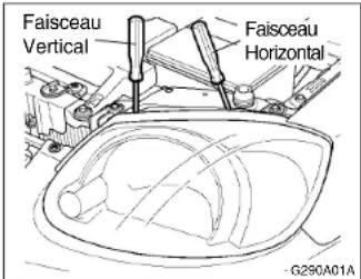 HYUNDAI Accent (2004) - REGLAGE DU FAISCEAU DE PROJECTEUR - 1