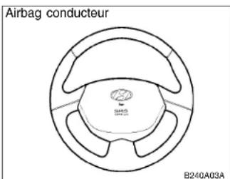 HYUNDAI Accent (2004) - SYSTEME DE RETENUE SUPPLEMENTaire «AIR-BAG» (Si installé) - 1