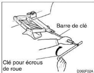 HYUNDAI Accent (2004) - Levage du vehicule - 1