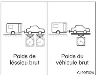 HYUNDAI Accent (2004) - REMARQUE: - 1