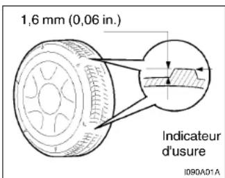 HYUNDAI Accent (2004) - QUAND REMPLACER LES PNEUS - 1