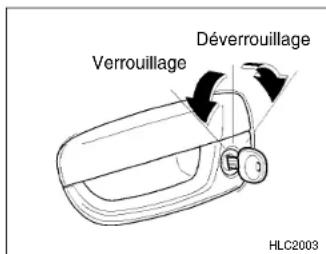 HYUNDAI Accent (2004) - REMARQUE: - 3