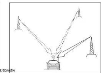 HYUNDAI Accent (2004) - INSTALLATION STEREO   Principe de fonctionnement de l'auto-radio - 5