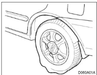 HYUNDAI Accent (2004) - EN CAS DE CREVAISON - 2