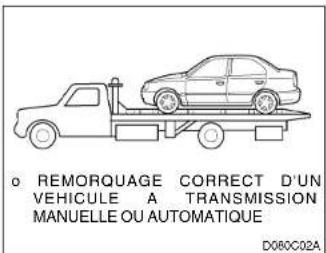 HYUNDAI Accent (2004) - ATTENTION: - 1