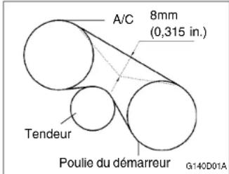 HYUNDAI Accent (2004) - Lubrification - 1