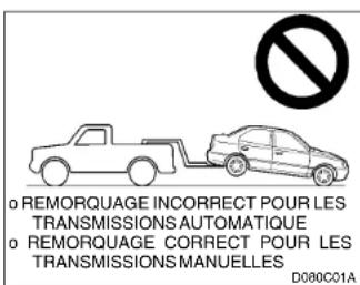 HYUNDAI Accent (2004) - REMORQUER UNE VOITURE AVEC BOITE AUTOMATIQUE - 1