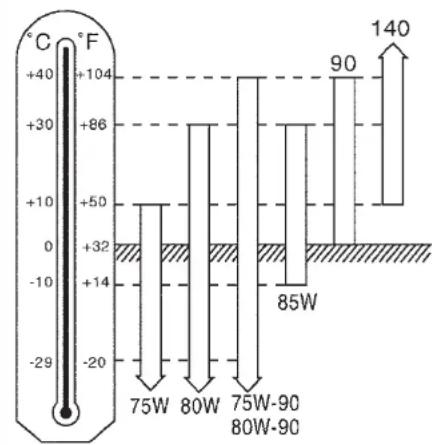 NISSAN Cabstar (2014) - Baβoλiνη διαφορικό - 1
