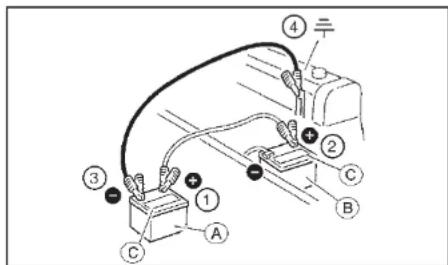 NISSAN Cabstar (2014) - EKINHMA ME BOHOHTIKH   MNATAPIA - 1