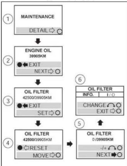 NISSAN Cabstar (2014) - [MAINTENANCE] (ouvmipn) (C) - 1
