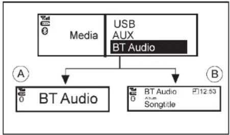 NISSAN Cabstar (2014) - [On/Off]: - 1
