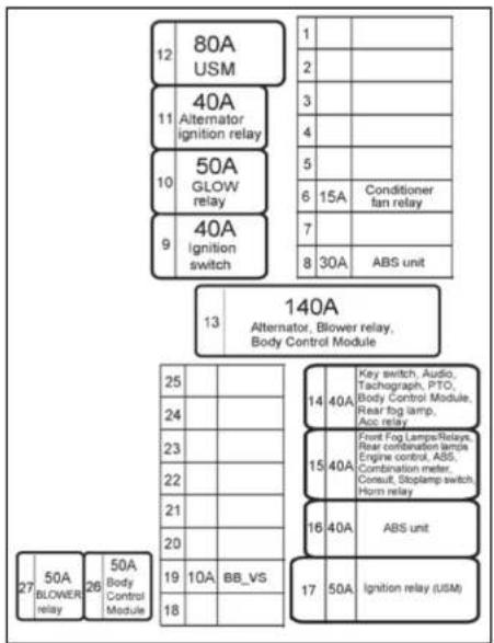 NISSAN Cabstar (2014) - ΦQTA - 1