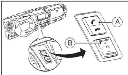 NISSAN Cabstar (2014) - Σην δίαρκει μας κλήσος: - 1
