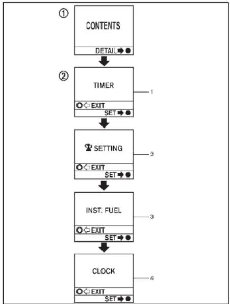 NISSAN Cabstar (2014) - [SETTING] - 1