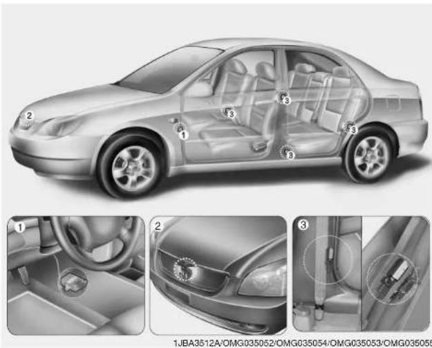 KIA Optima (2008) - Pourquoi mon airbag ne s'est-il pas déclenché dans une collision? - 1