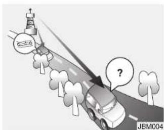 KIA Optima (2008) - Réception AM (MW, LW) - 3