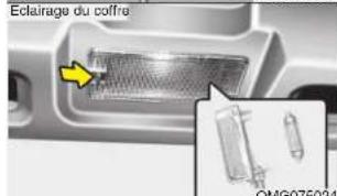 KIA Optima (2008) - Entretien - 2