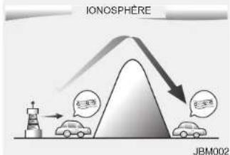 KIA Optima (2008) - Réception AM (MW, LW) - 1