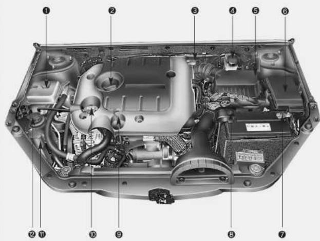 KIA Optima (2008) - Moteur diesel - 1
