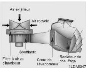 KIA Optima (2008) - FILTR A AIR DU CLIMATISEUR (SI PRSENT) - 1