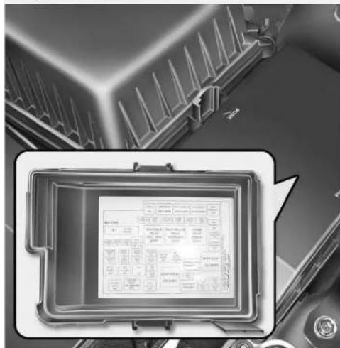 KIA Optima (2008) - Description du panneau de relais / de fusibles - 1