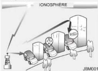 KIA Optima (2008) - SYSTEM AUDIO - 1