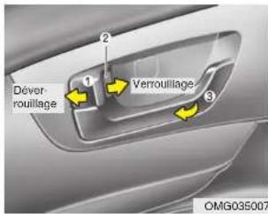 KIA Optima (2008) - \*NOTA - 1