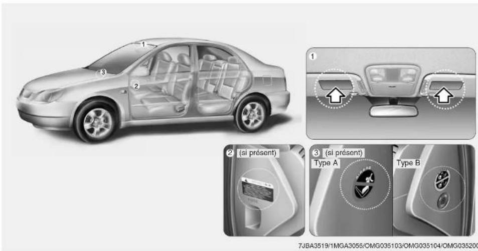 KIA Optima (2008) - A VERTISSEMENT - 1