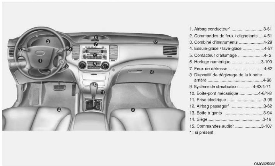 KIA Optima (2008) - VUE D'ENSEMBLE TABLEAU DE BORD - 1