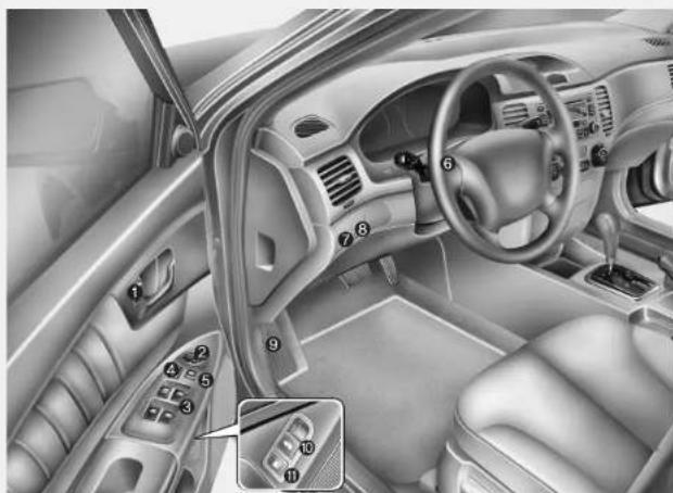 KIA Optima (2008) - VUE D'ENSEMBLE INTÉRIÉURE - 1