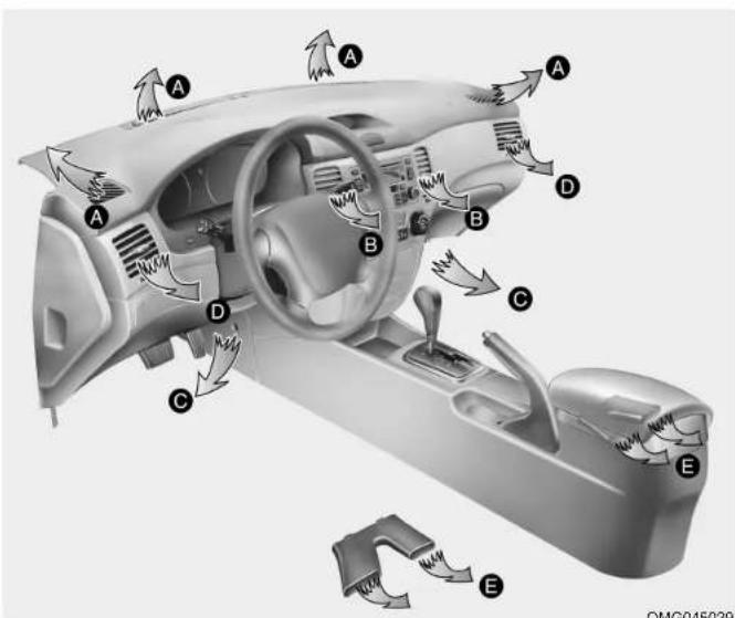 KIA Optima (2008) - Régime de sélection du bouton d'aération - 1