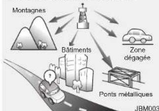 KIA Optima (2008) - Réception AM (MW, LW) - 2