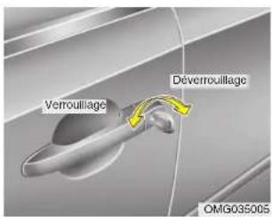 KIA Optima (2008) - VERROILLAGE DES PORTES - 1