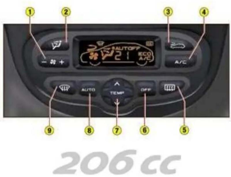 PEUGEOT 206 CC (2004) - L'AIR CONDITIONNE AUTOMATIQUE - 1