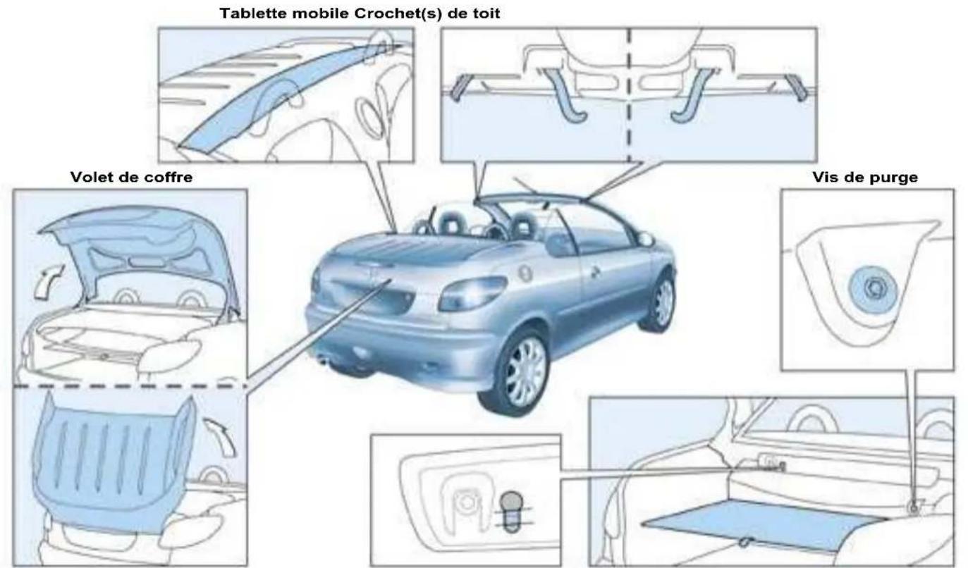 PEUGEOT 206 CC (2004) - MODE SECOURS DU TOIT - 9