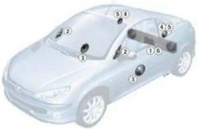 PEUGEOT 206 CC (2004) - JBL - 1