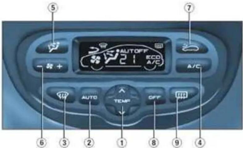 PEUGEOT 206 CC (2004) - L'AIR CONDITIONNE AUTOMATIQUE - 1