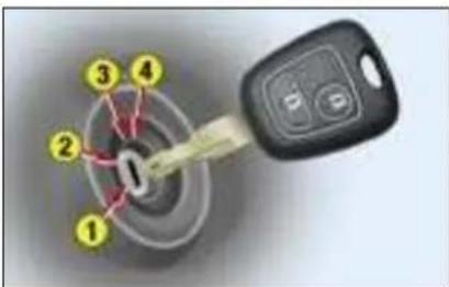 PEUGEOT 206 CC (2004) - Rétroviseurs rabattables électriquement - 1