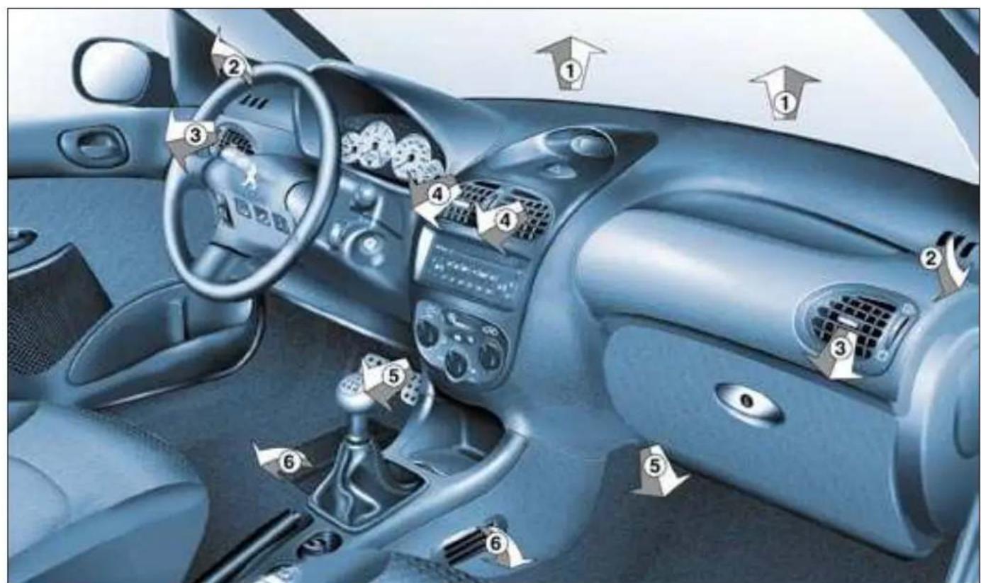 PEUGEOT 206 CC (2004) - Outils de guidage - 3