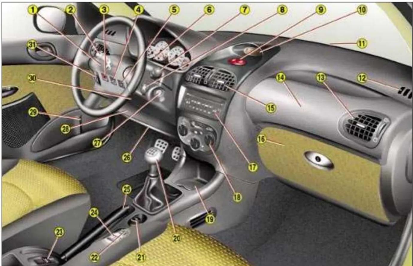 PEUGEOT 206 CC (2004) - 1