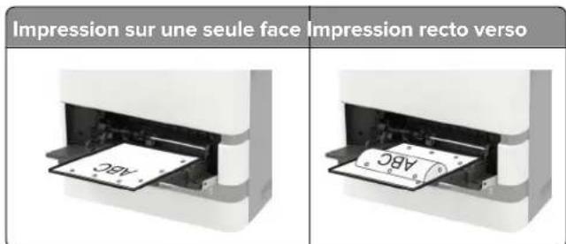 LEXMARK MB2770adhwe - Alimentation du chargeur multifonction - 5