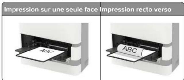 LEXMARK MB2770adhwe - Alimentation du chargeur multifonction - 4