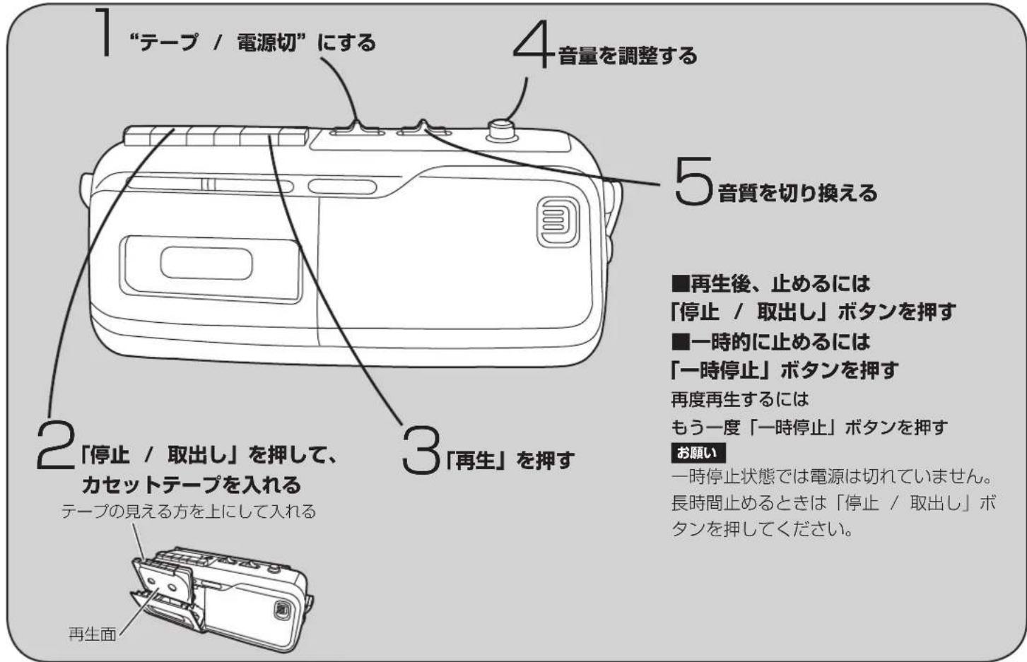 PANASONIC RXM45 - テープを聞く - 1