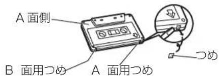 PANASONIC RXM45 - ■録音済みのテープを誤って消さないために - 1