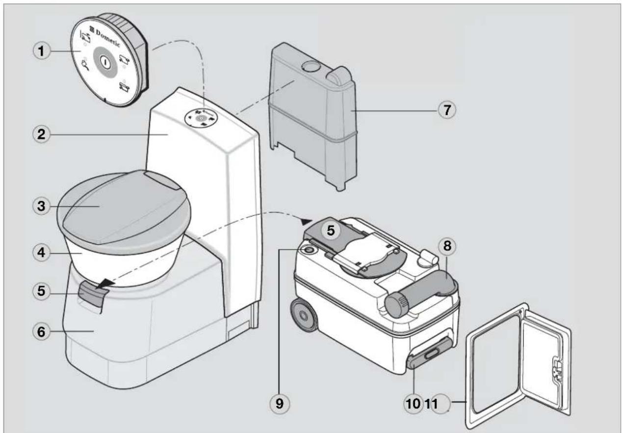DOMETIC CTW 4050 - Description des composants - 1
