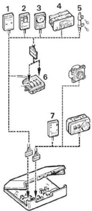 Trumatic E 4000 - O bien interruptor directo para temperatura fija DFS - 1