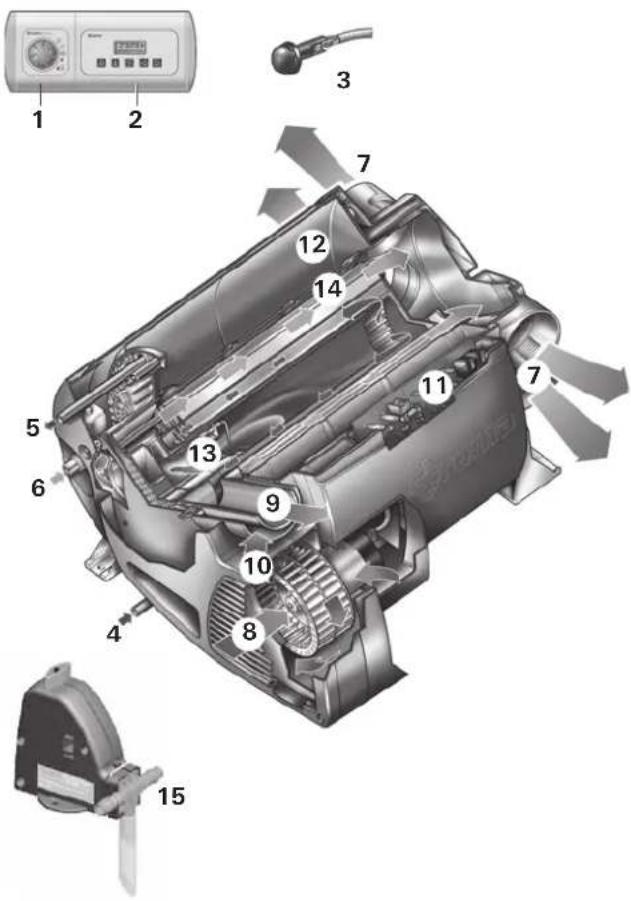 Trumatic Combi 6 - Rivalsa del diritto di garanzia - 1