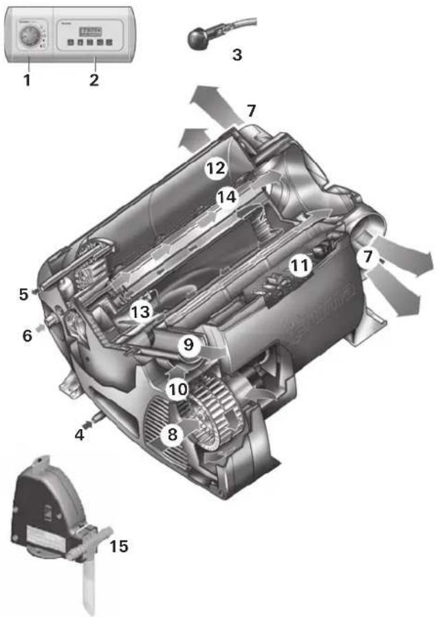 Trumatic Combi 6 - 2