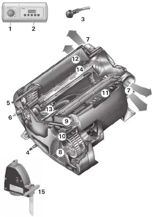 Trumatic Combi 6 - Raising the case of warranty - 1